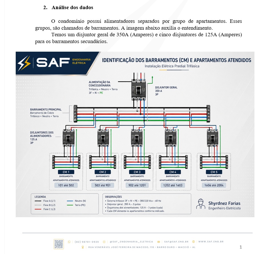 Monitoramento de processo